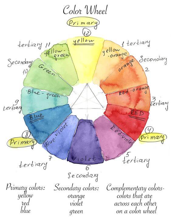 Colour wheel home interiors skl
